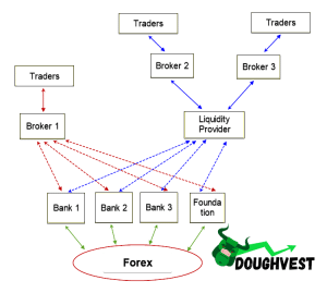The concept of liquidity in the Forex market