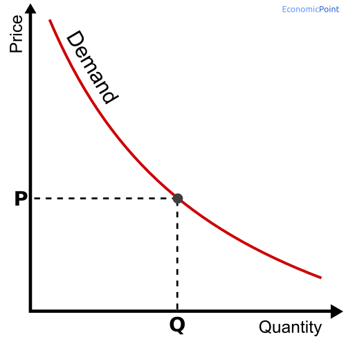 Wanted: Understanding Supply and Demand will improve your trading ...