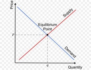 Forex Trader Guide; Supply and Demand Forces