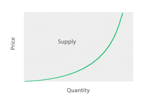 Forex Trader Guide; Supply and Demand Forces