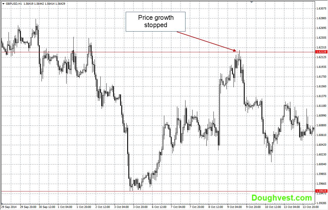 Overbought and Oversold