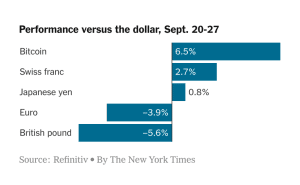 Currencies performancr versus Dollar