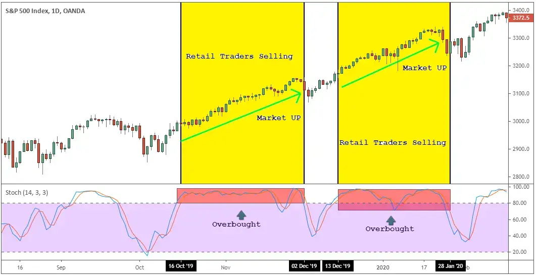 index Trading