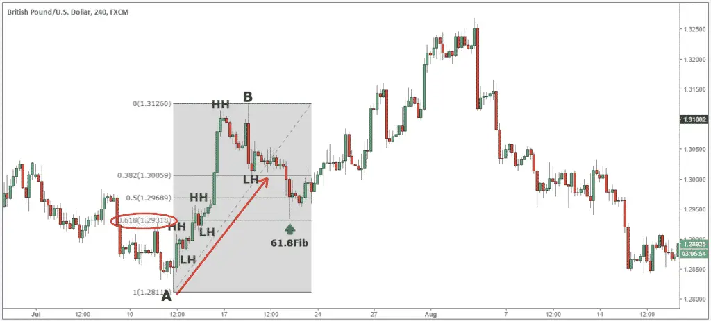 Measured Move