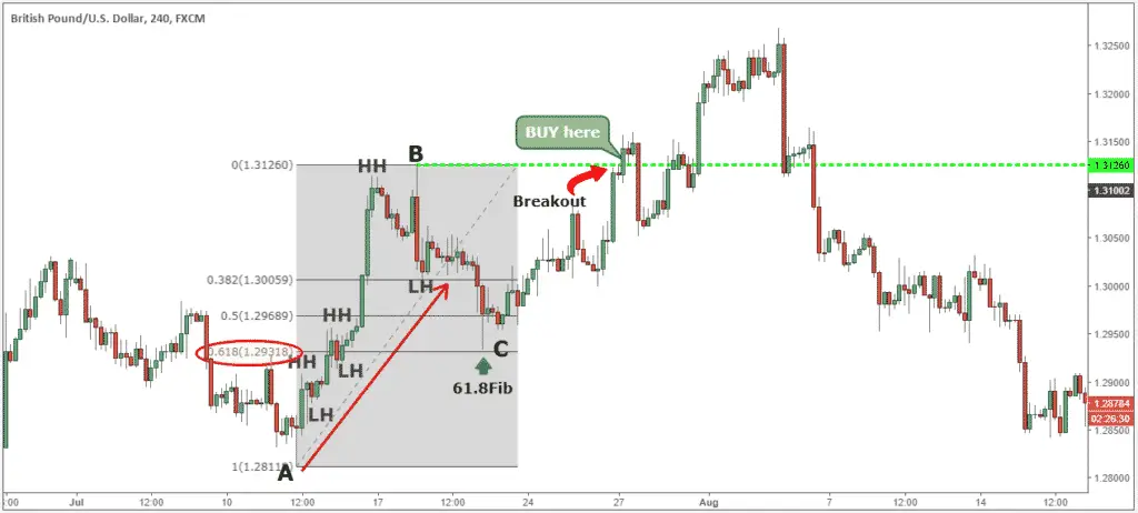 Measured Move