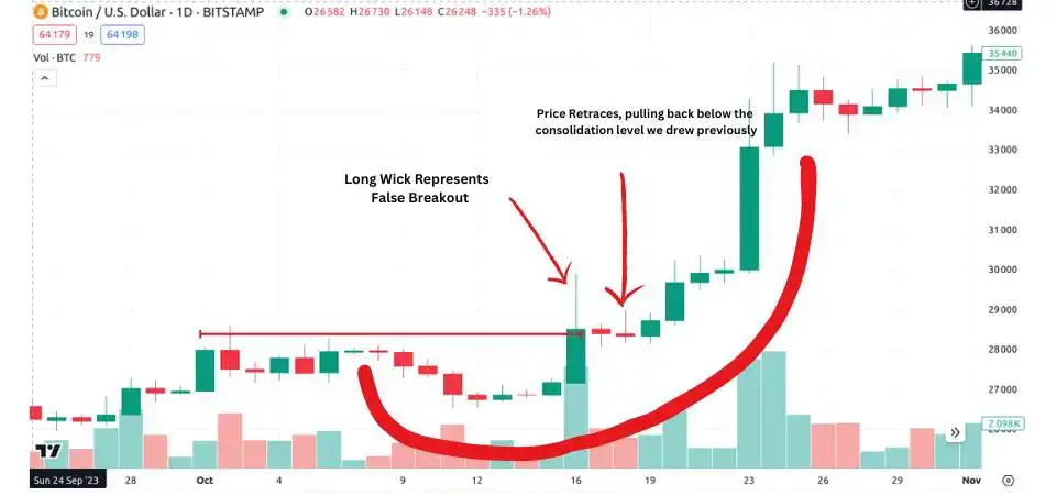 5 Steps to Profit from an Ascending Scallop Pattern.