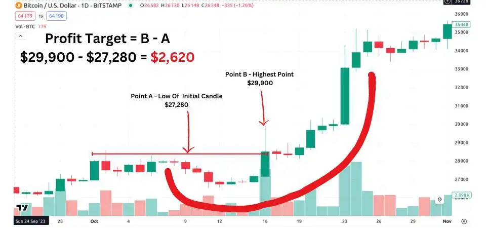 5 Steps to Profit from an Ascending Scallop Pattern.