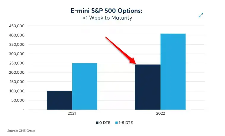 zero days to expiration Trading strategy