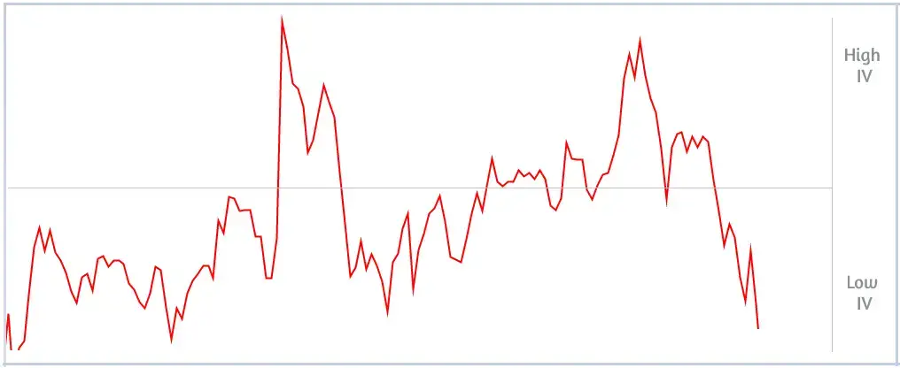 volatility trading