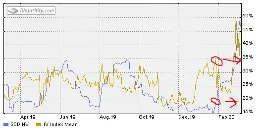 volatility trading