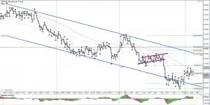 forex