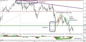 forex