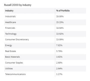 Russell 2000