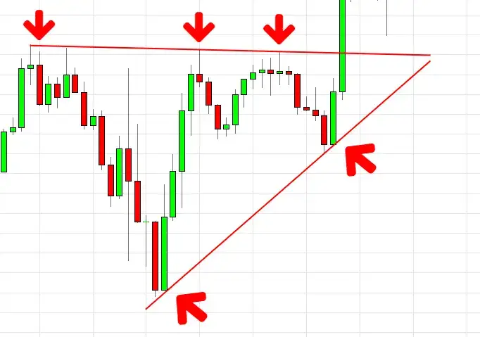triangle