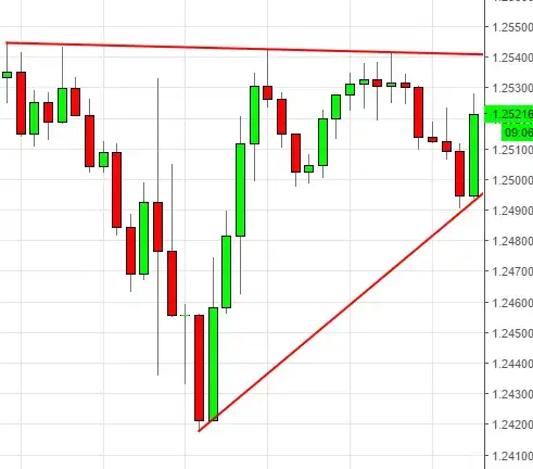 triangle