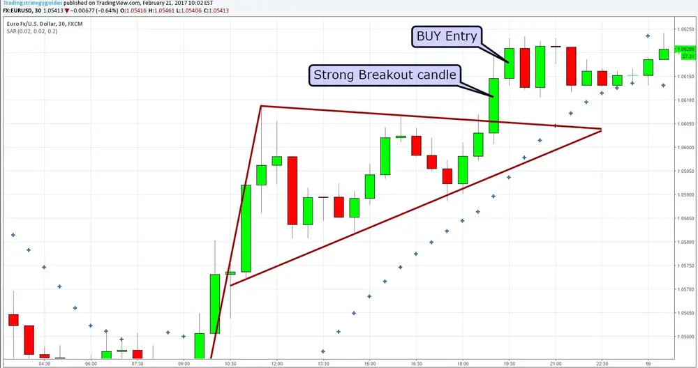 breakout