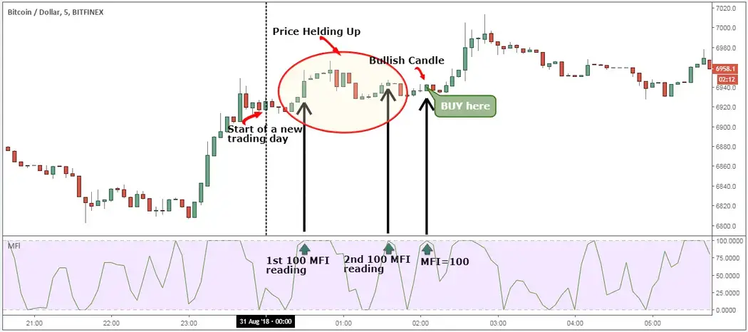 cryptocurrency