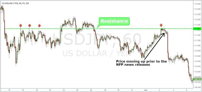 forex