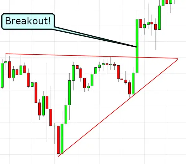 breakout