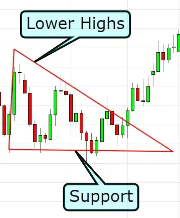 triangle