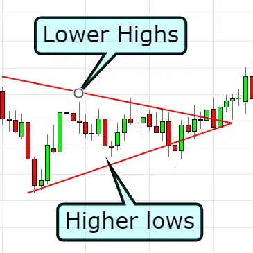 triangle