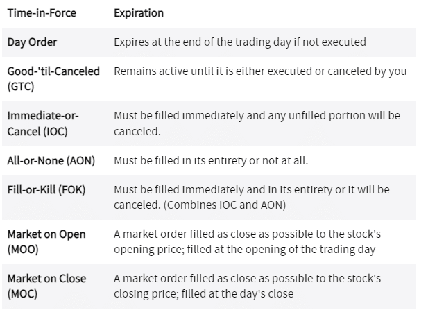 stocks