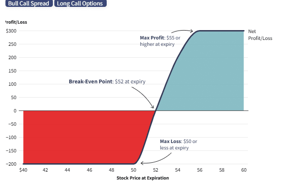 Options Chain