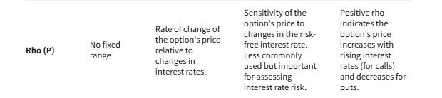 options trade