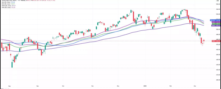 moving average