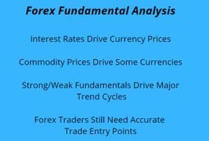 fundamental analysis
