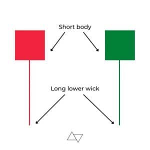 Candlestick Patterns