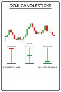 candlestick