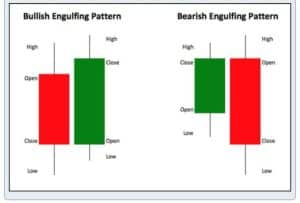 Candlestick Patterns