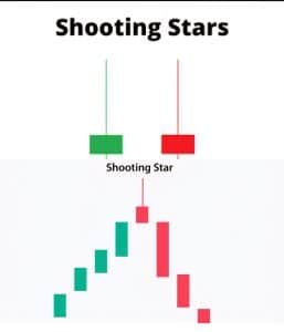 Candlestick Patterns