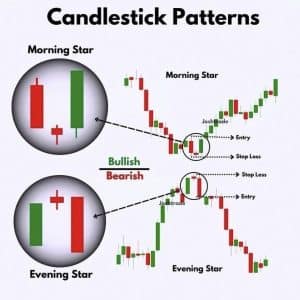 Candlestick Patterns
