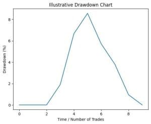 trading 